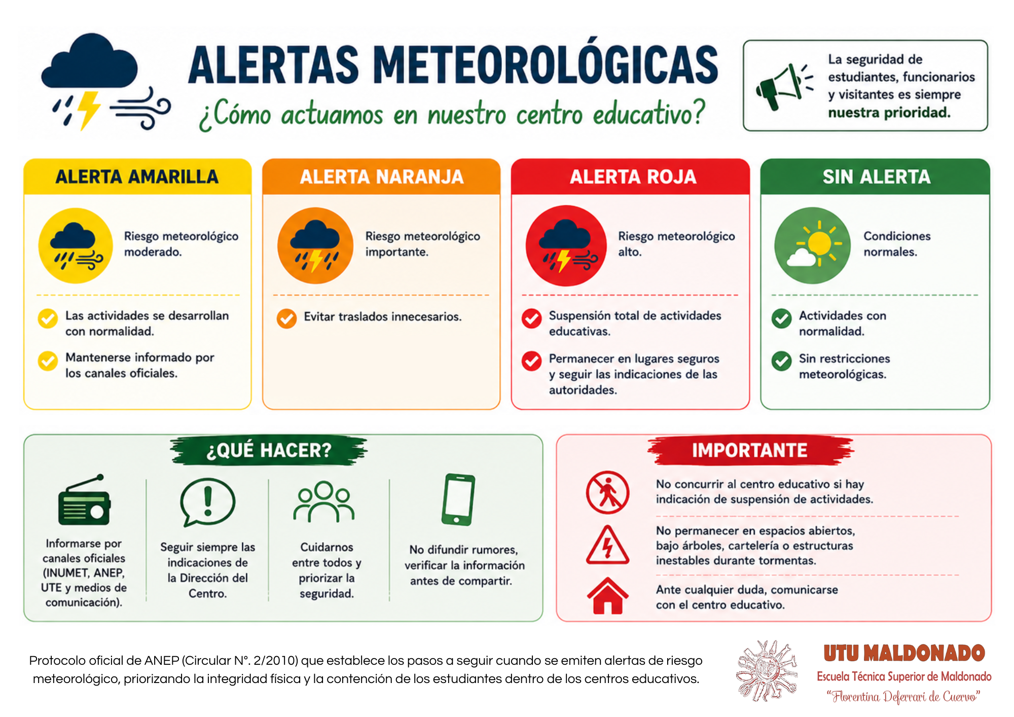 ¿Cómo actuamos ante las Alertas Meteorológicas? – UTU Maldonado